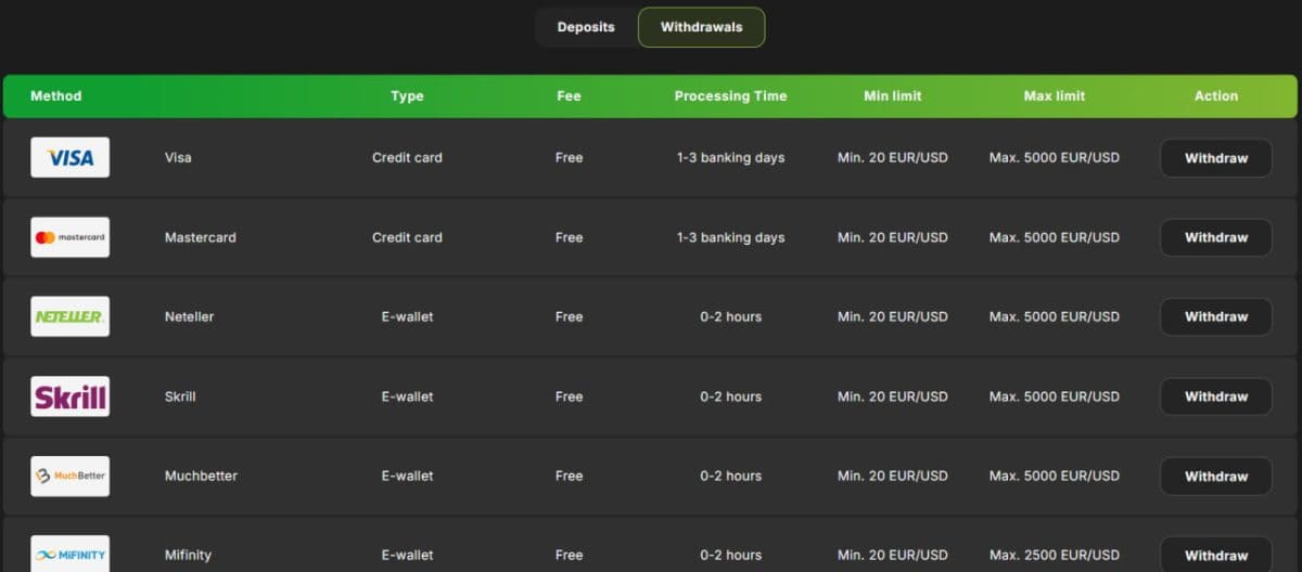 Fastpay Casino Payments – Crypto, PayID & AUD Banking AU image 2